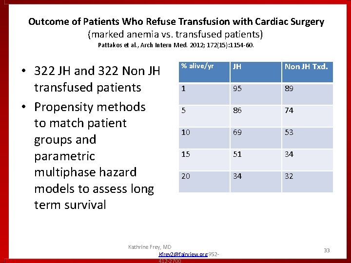 Outcome of Patients Who Refuse Transfusion with Cardiac Surgery (marked anemia vs. transfused patients)