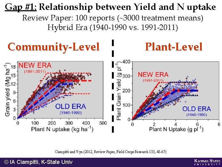 Gap #1: Relationship between Yield and N uptake Review Paper: 100 reports (~3000 treatment