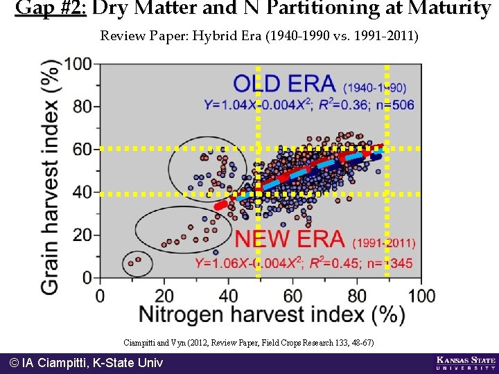 Gap #2: Dry Matter and N Partitioning at Maturity Review Paper: Hybrid Era (1940