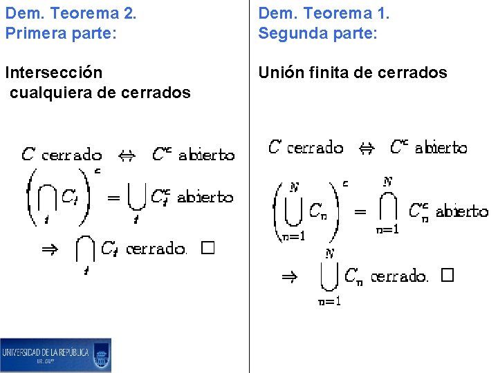 Dem. Teorema 2. Primera parte: Dem. Teorema 1. Segunda parte: Intersección cualquiera de cerrados