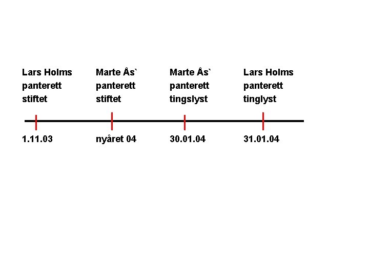 Lars Holms panterett stiftet Marte Ås` Lars Holms panterett tingslyst tinglyst 1. 11. 03