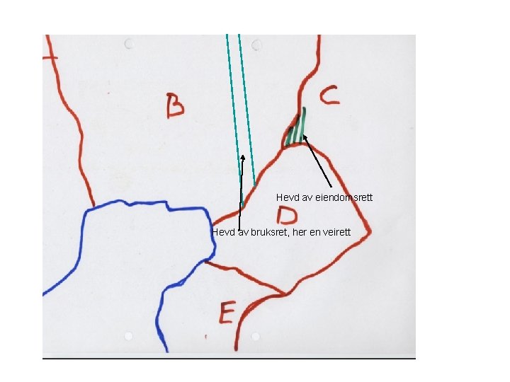 Hevd av eiendomsrett Hevd av bruksret, her en veirett 