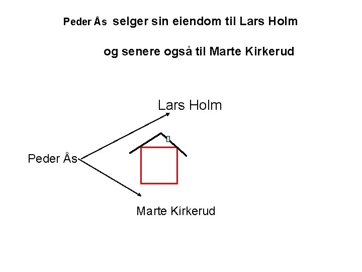 Peder Ås selger sin eiendom til Lars Holm og senere også til Marte Kirkerud