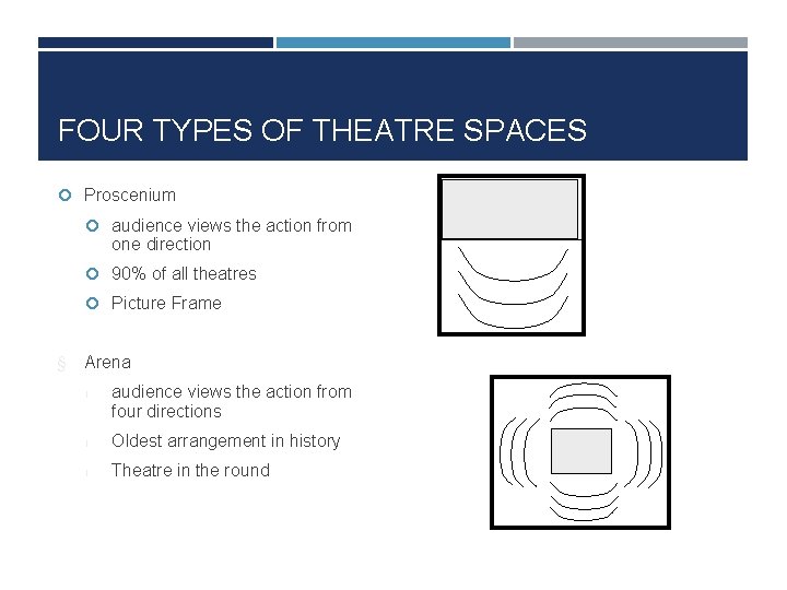 FOUR TYPES OF THEATRE SPACES Proscenium audience views the action from one direction 90% FOUR TYPES OF THEATRE SPACES Proscenium audience views the action from one direction 90%