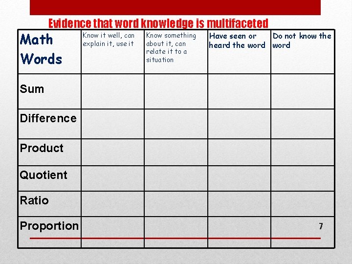 Evidence that word knowledge is multifaceted Math Words Know it well, can explain it,