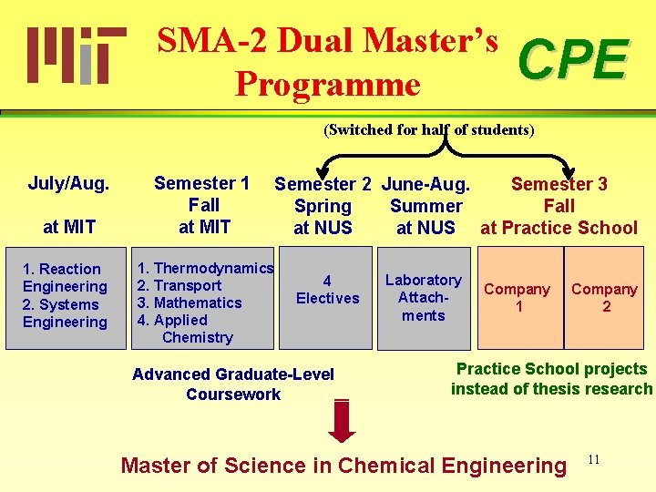 SMA-2 Dual Master’s Programme CPE (Switched for half of students) July/Aug. at MIT 1.