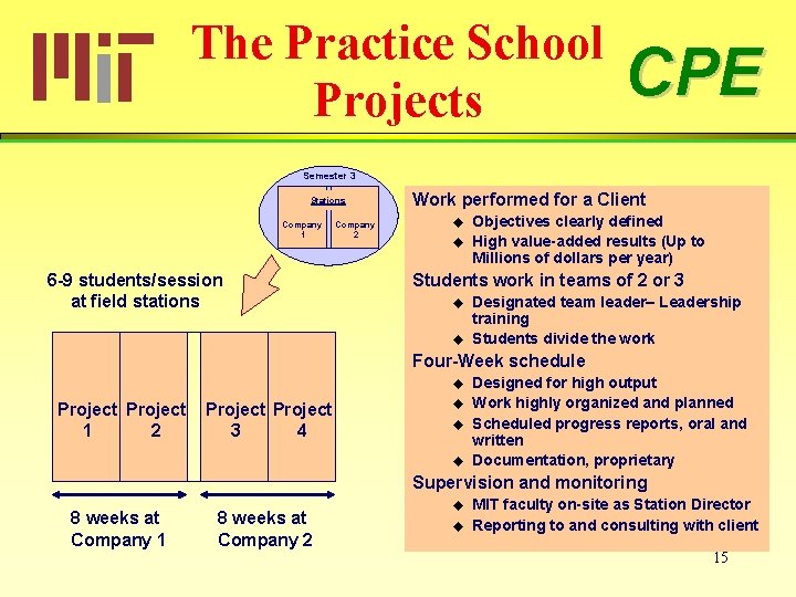 The Practice School Projects CPE Semester 3 Stations Company 1 6 -9 students/session at