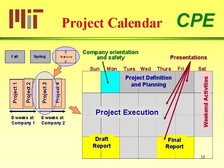 CPE Project Calendar Spring Stations Company orientation and safety 8 weeks at Company 1