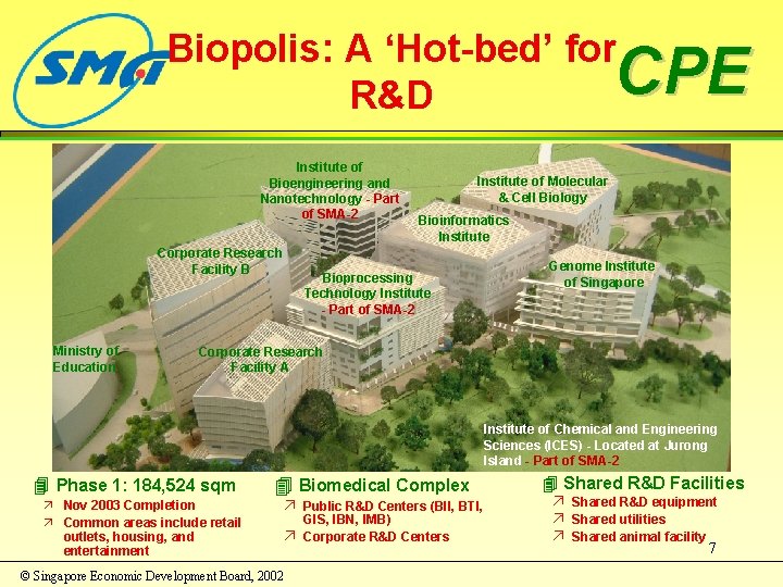 Biopolis: A ‘Hot-bed’ for R&D CPE Institute of Bioengineering and Nanotechnology - Part of