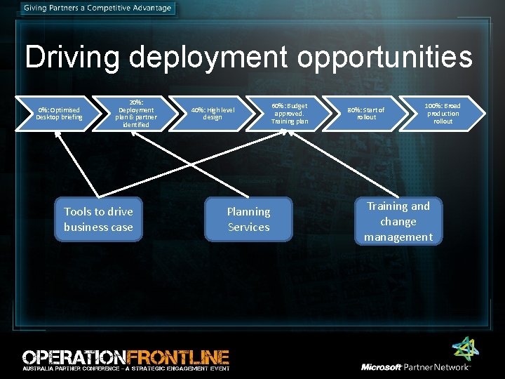 Driving deployment opportunities 0%: Optimised Desktop briefing 20%: Deployment plan & partner identified Tools Driving deployment opportunities 0%: Optimised Desktop briefing 20%: Deployment plan & partner identified Tools