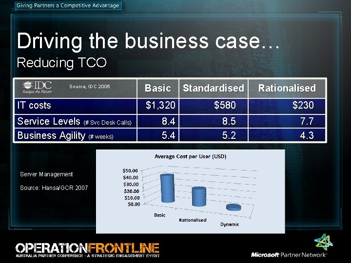 Driving the business case… Reducing TCO Source, IDC 2006 IT costs Service Levels (# Driving the business case… Reducing TCO Source, IDC 2006 IT costs Service Levels (#