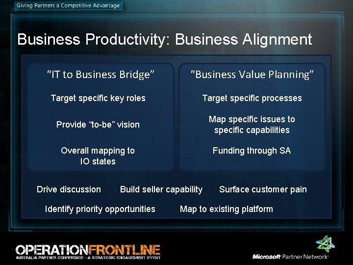 Business Productivity: Business Alignment “IT to Business Bridge” “Business Value Planning” Target specific key Business Productivity: Business Alignment “IT to Business Bridge” “Business Value Planning” Target specific key