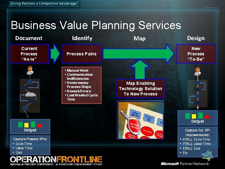 Business Value Planning Services Document Current Process “As-Is” Identify Design Map New Process “To-Be” Business Value Planning Services Document Current Process “As-Is” Identify Design Map New Process “To-Be”