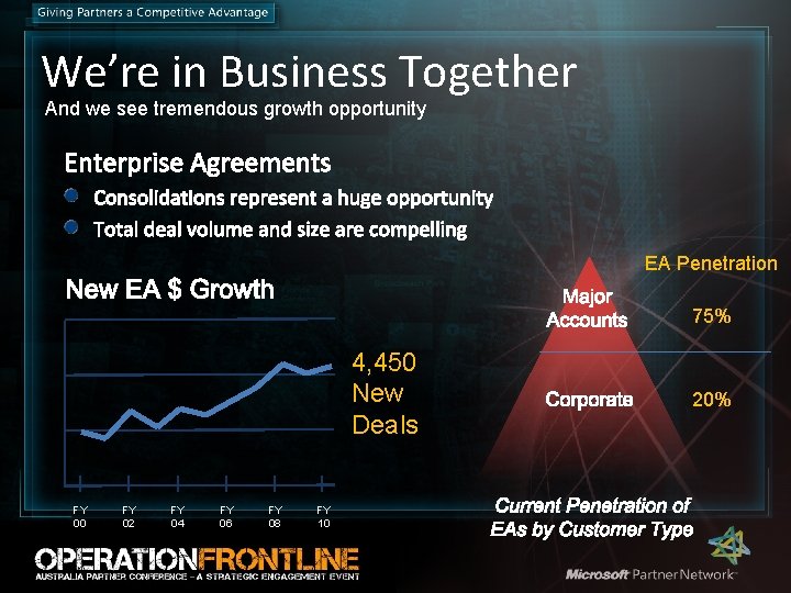 We’re in Business Together And we see tremendous growth opportunity EA Penetration 75% 4, We’re in Business Together And we see tremendous growth opportunity EA Penetration 75% 4,