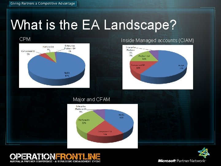 What is the EA Landscape? CPM Inside Managed accounts (CIAM) Major and CFAM What is the EA Landscape? CPM Inside Managed accounts (CIAM) Major and CFAM