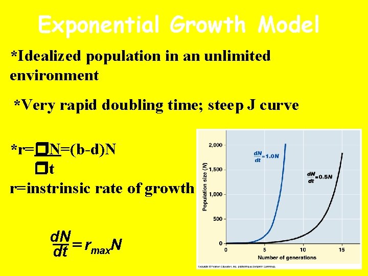 Exponential Growth Model *Idealized population in an unlimited environment *Very rapid doubling time; steep