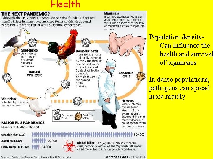 Health Population density. Can influence the health and survival of organisms In dense populations,