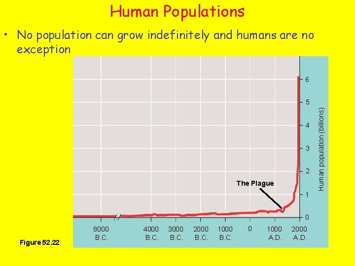 Human Populations • No population can grow indefinitely and humans are no exception 6