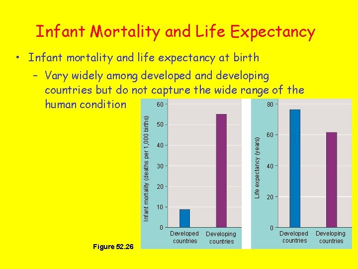 Infant Mortality and Life Expectancy • Infant mortality and life expectancy at birth 50