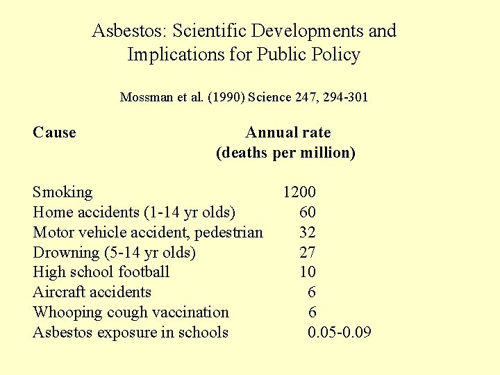 Asbestos: Scientific Developments and Implications for Public Policy Mossman et al. (1990) Science 247,