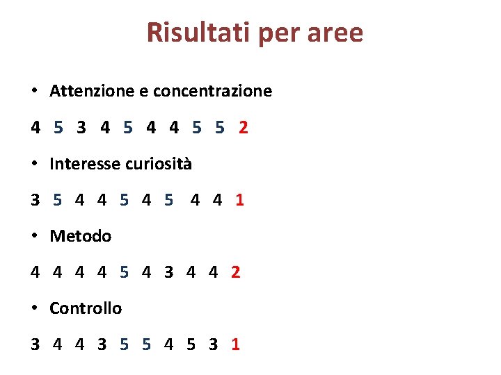 Risultati per aree • Attenzione e concentrazione 4 5 3 4 5 4 4