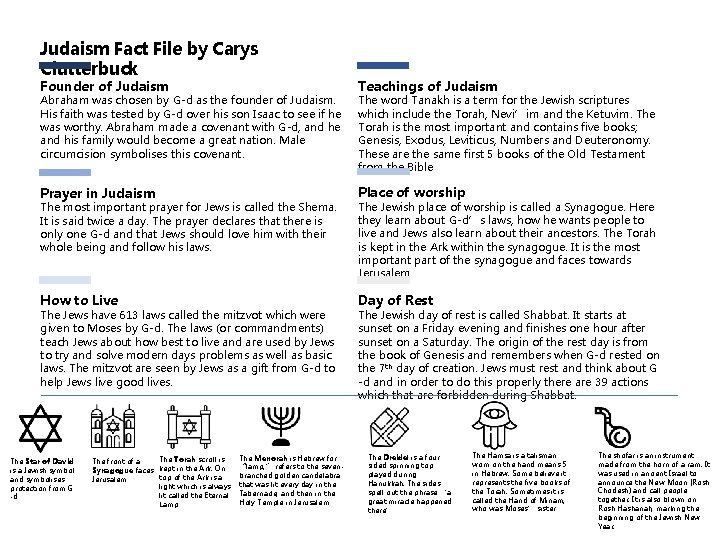 Judaism Fact File by Carys Clutterbuck Founder of Judaism Teachings of Judaism Prayer in