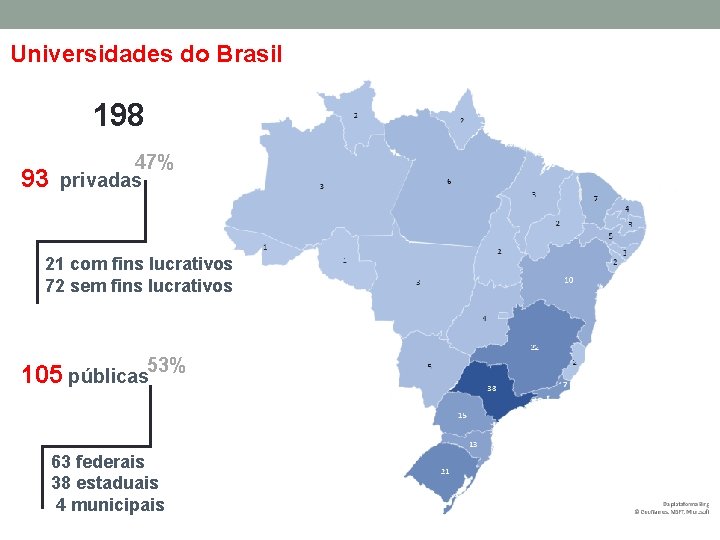Universidades do Brasil 198 93 47% privadas 21 com fins lucrativos 72 sem fins