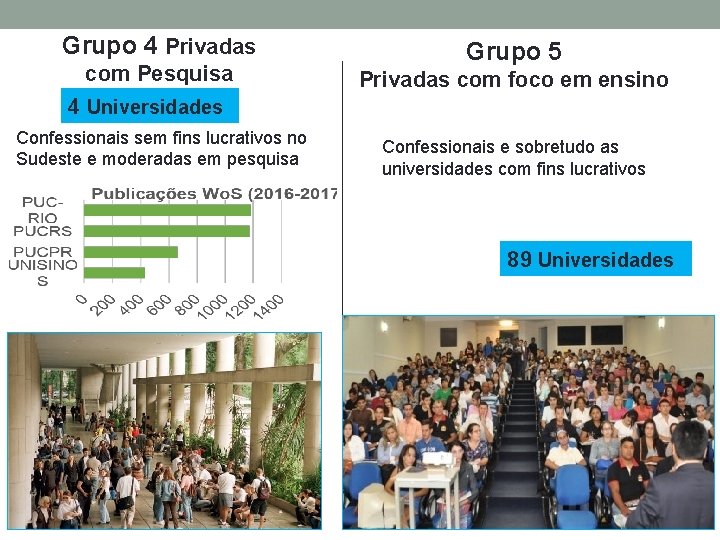 Grupo 4 Privadas com Pesquisa Grupo 5 Privadas com foco em ensino 4 Universidades