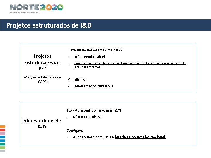 Projetos estruturados de I&D Taxa de incentivo (máxima): 85% Projetos estruturados de I&D (Programas