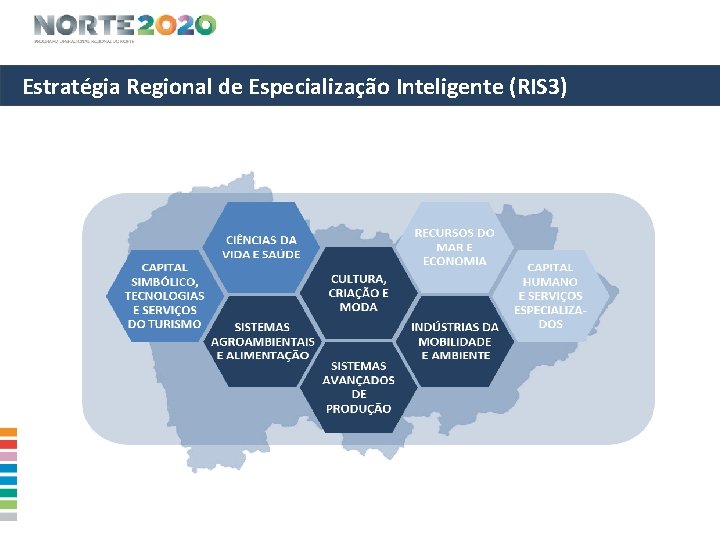 Estratégia Regional de Especialização Inteligente (RIS 3) 