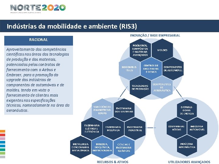 Indústrias da mobilidade e ambiente (RIS 3) RACIONAL Aproveitamento das competências científicas nas áreas