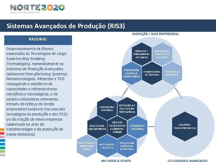 Sistemas Avançados de Produção (RIS 3) RACIONAL Desenvolvimento de fileiras associadas às Tecnologias de