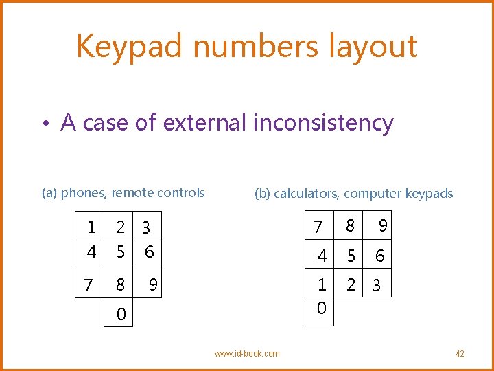 Keypad numbers layout • A case of external inconsistency (a) phones, remote controls (b)