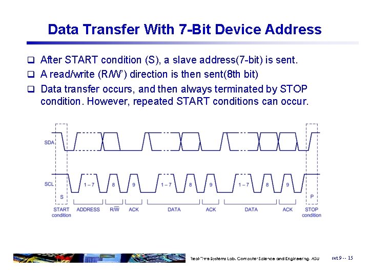 Data Transfer With 7 -Bit Device Address q After START condition (S), a slave