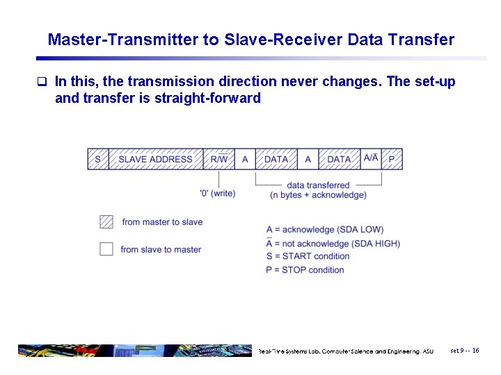 Master-Transmitter to Slave-Receiver Data Transfer q In this, the transmission direction never changes. The