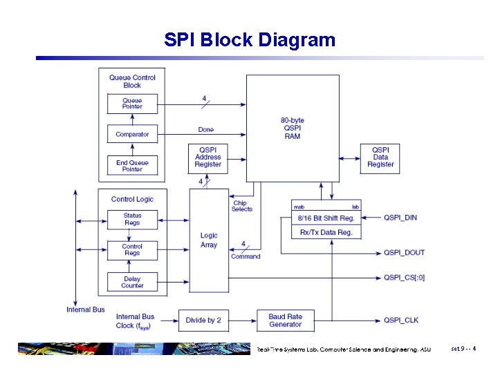 SPI Block Diagram set 9 -- 4 