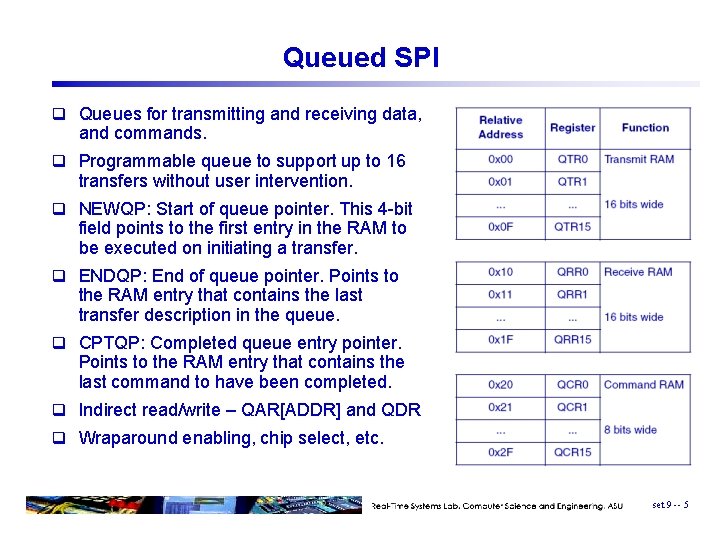 Queued SPI q Queues for transmitting and receiving data, and commands. q Programmable queue