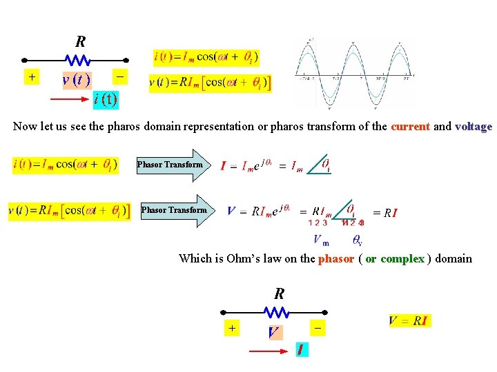 Now let us see the pharos domain representation or pharos transform of the current