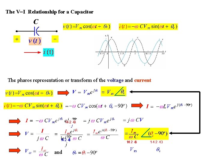 The V-I Relationship for a Capacitor The pharos representation or transform of the voltage