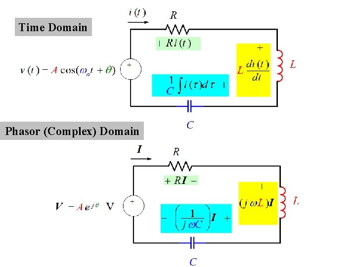 Time Domain Phasor (Complex) Domain 
