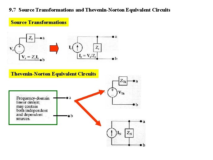 9. 7 Source Transformations and Thevenin-Norton Equivalent Circuits Source Transformations Thevenin-Norton Equivalent Circuits 