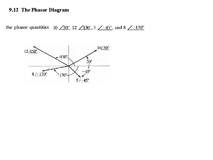 9. 12 The Phasor Diagram 