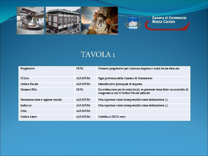 TAVOLA 1 Progressivo NUM Numero progressivo per ciascuna impresa o unità locale elencata CCIAA