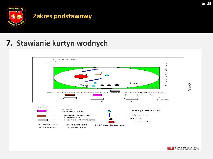 str. 23 Zakres podstawowy 7. Stawianie kurtyn wodnych 