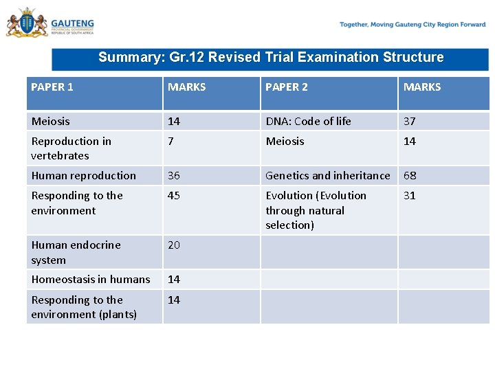 Summary: Gr. 12 Revised Trial Examination Structure PAPER 1 MARKS PAPER 2 MARKS Meiosis