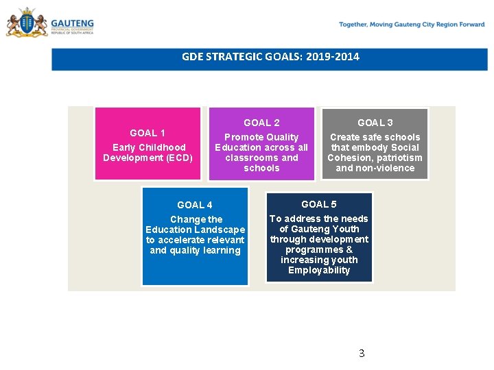 GDE STRATEGIC GOALS: 2019 -2014 STRATEGIC GOAL 1 Early Childhood Development (ECD) GOAL 2