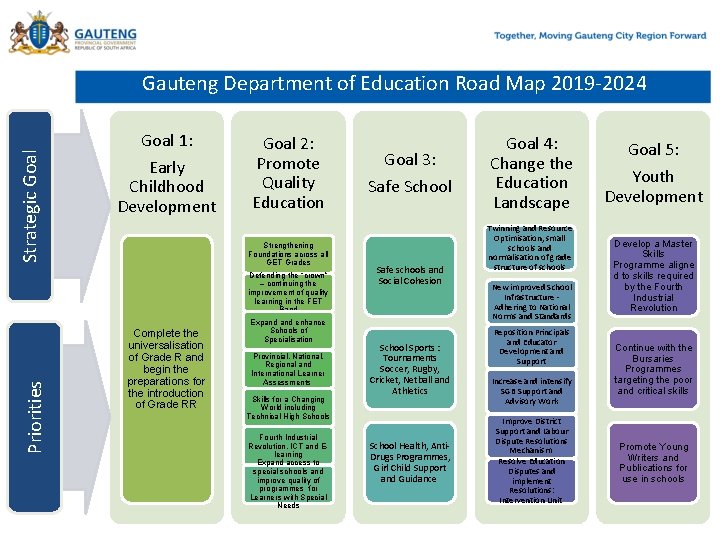 Strategic Goal Gauteng Department of Education Road Map 2019 -2024 Goal 1: Early Childhood