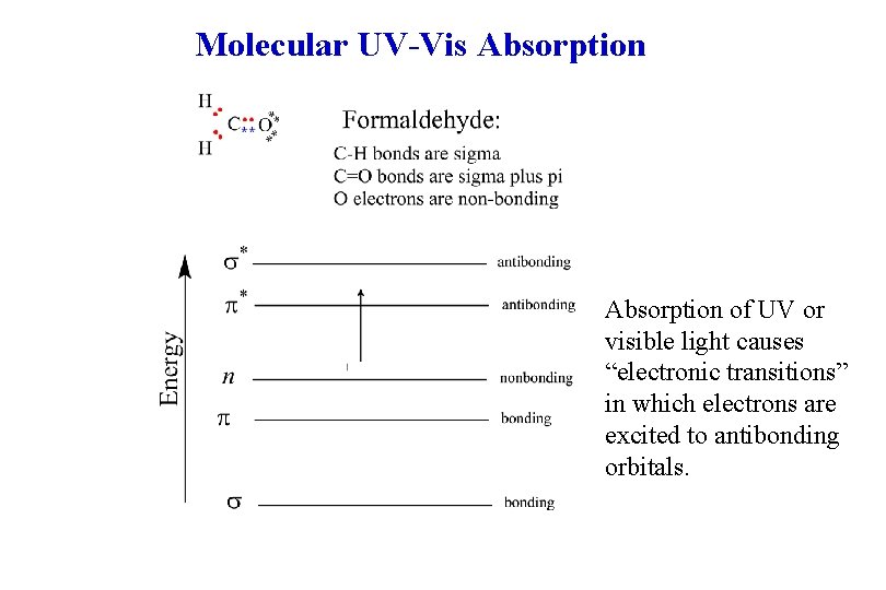 Molecular UV-Vis Absorption of UV or visible light causes “electronic transitions” in which electrons