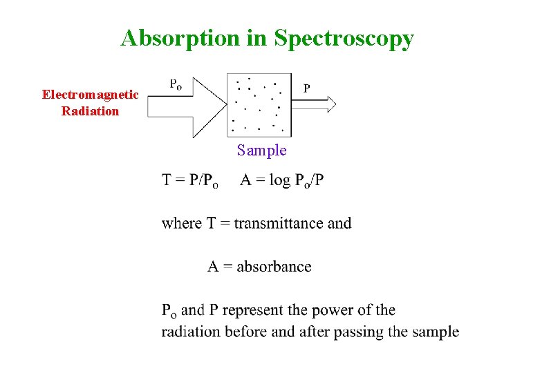 Absorption in Spectroscopy Electromagnetic Radiation Sample 