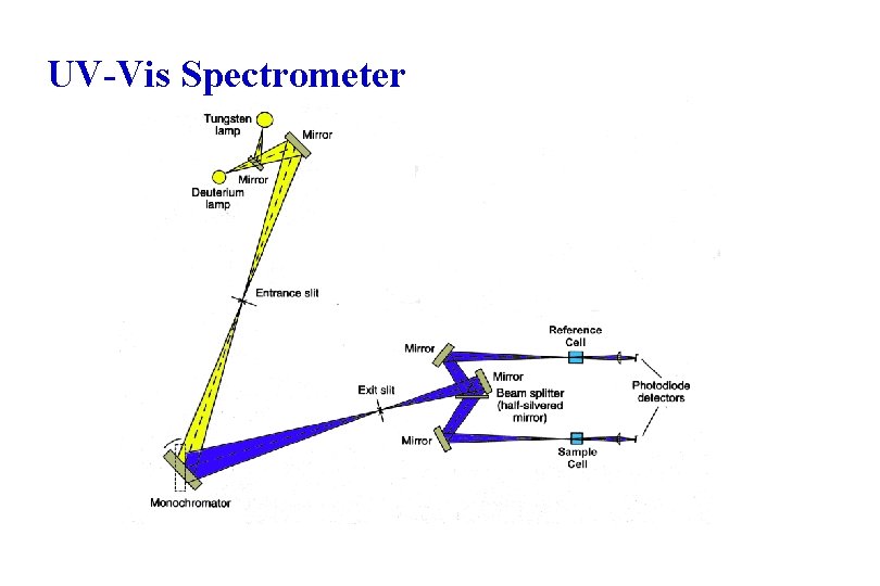 UV-Vis Spectrometer 